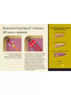 BRUNSWICK Superspeed Set