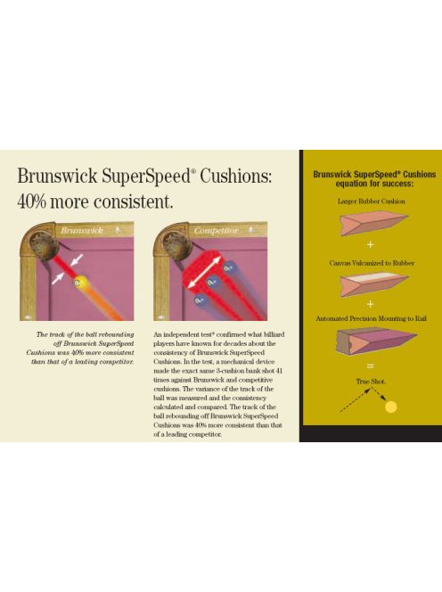 Bundgumi készlet BRUNSWICK Superspeed