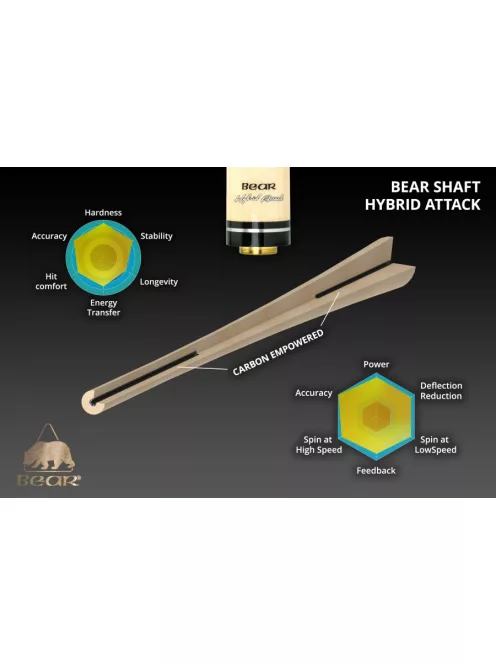 Pool pool cue Bear DB-8, Uni-Lock, Hybrid-Attack-Spike