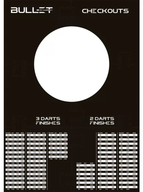 falvédő BULLET Checkouts, négyzet alakú, EVA (81 x 114cm)