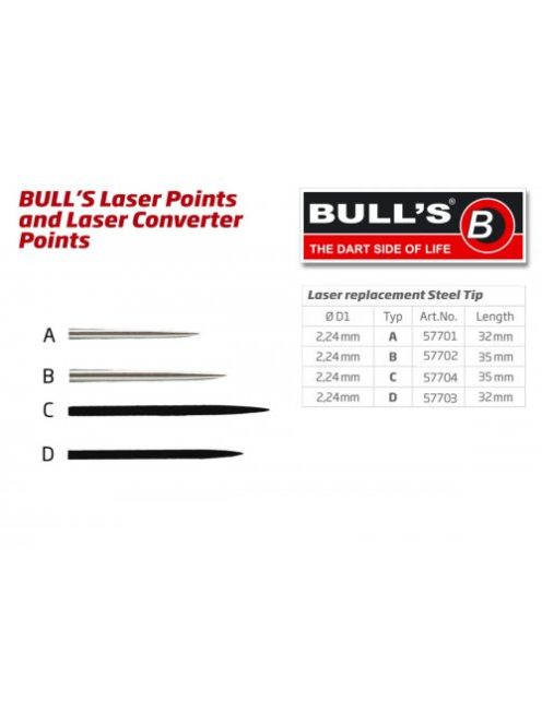 darthead Bull's short, metallic